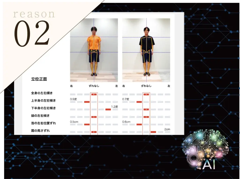 整体のAIチェック